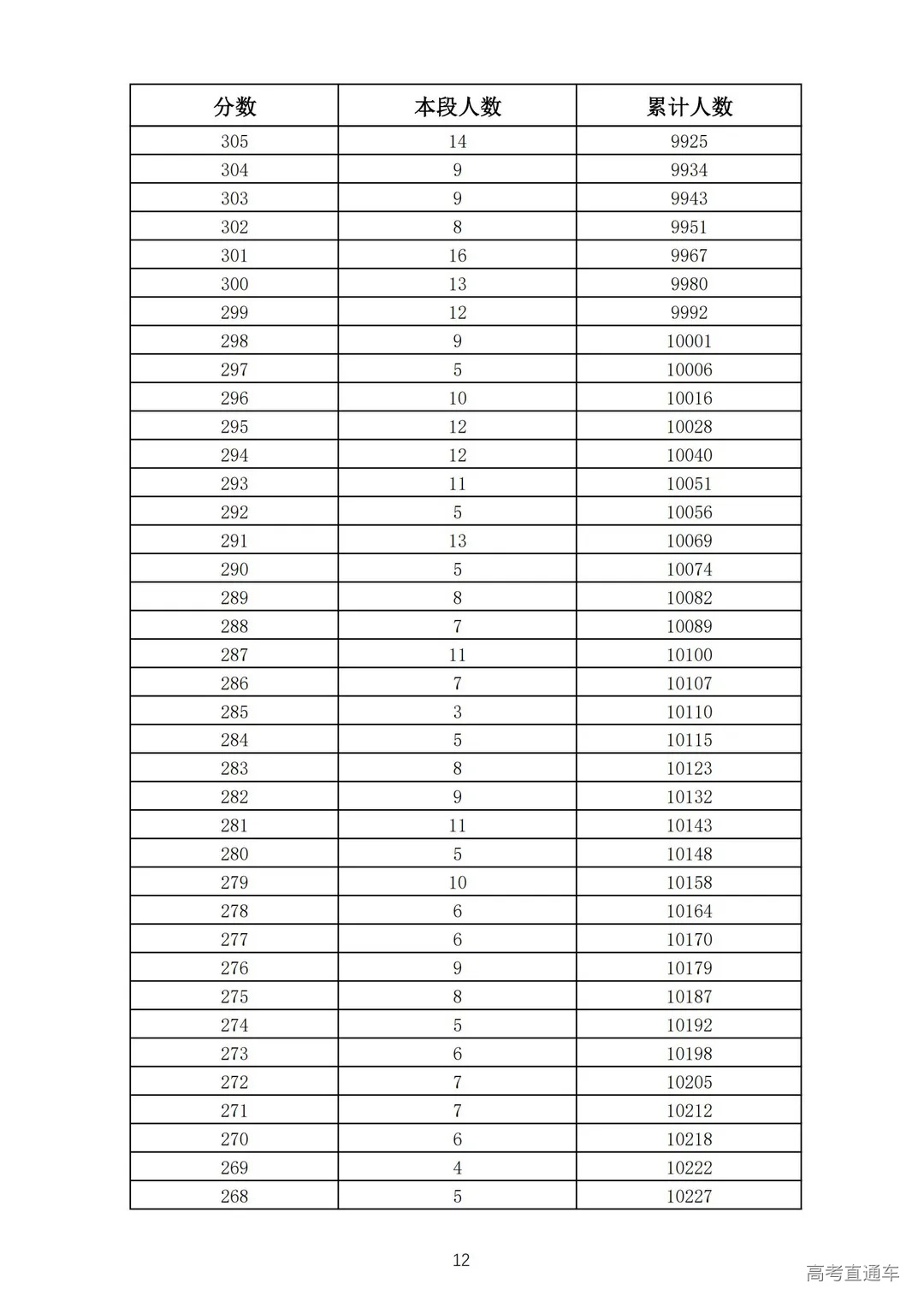 2021年济南市莱芜区、钢城区九年级学业水平考试成绩一分一段表_11.jpg 图片
