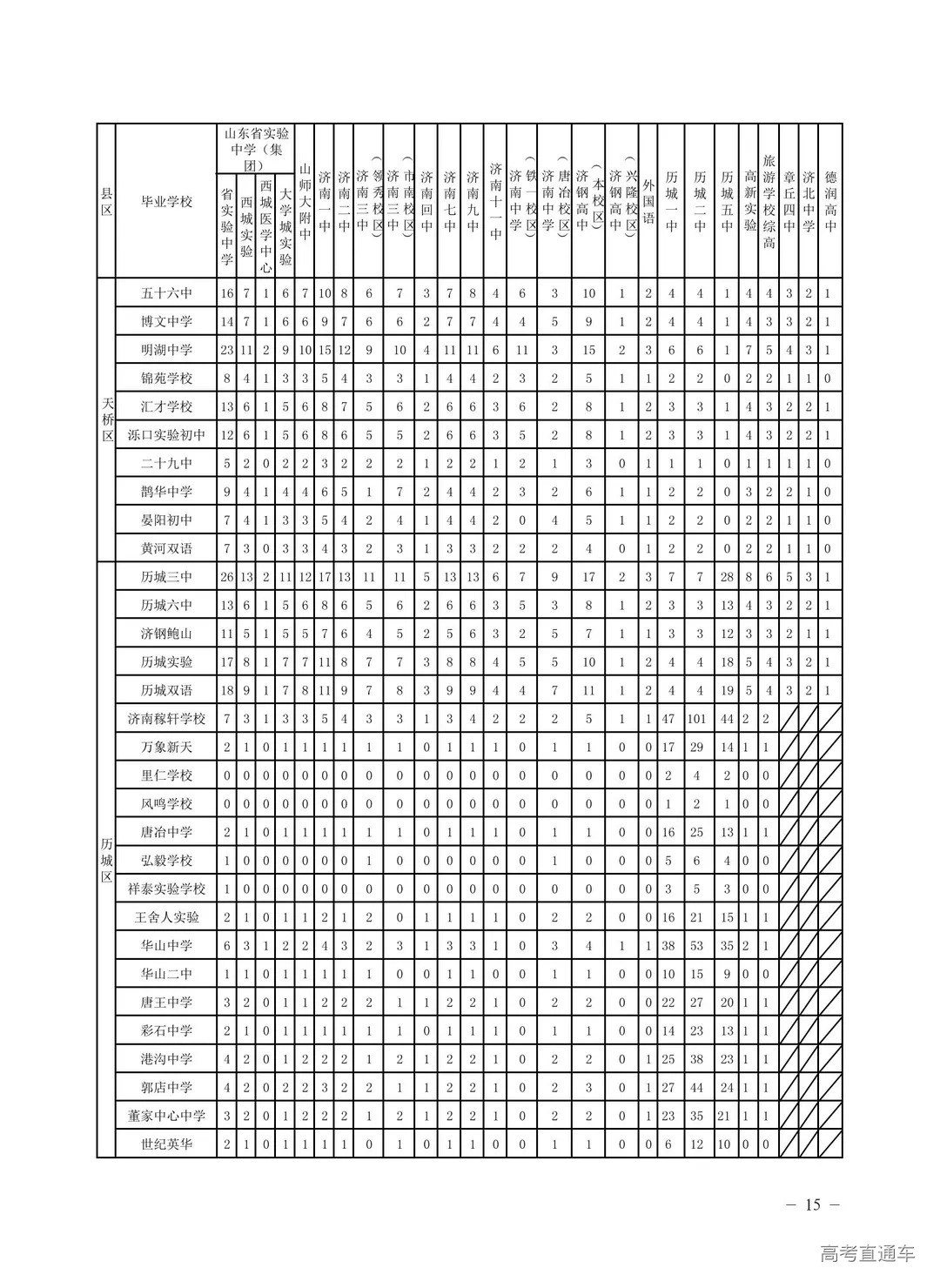 济南市2021年高中阶段学校招生填报志愿指导手册_18.jpg 图片