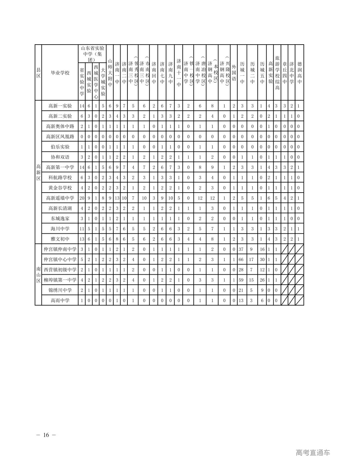 济南市2021年高中阶段学校招生填报志愿指导手册_19.jpg 图片