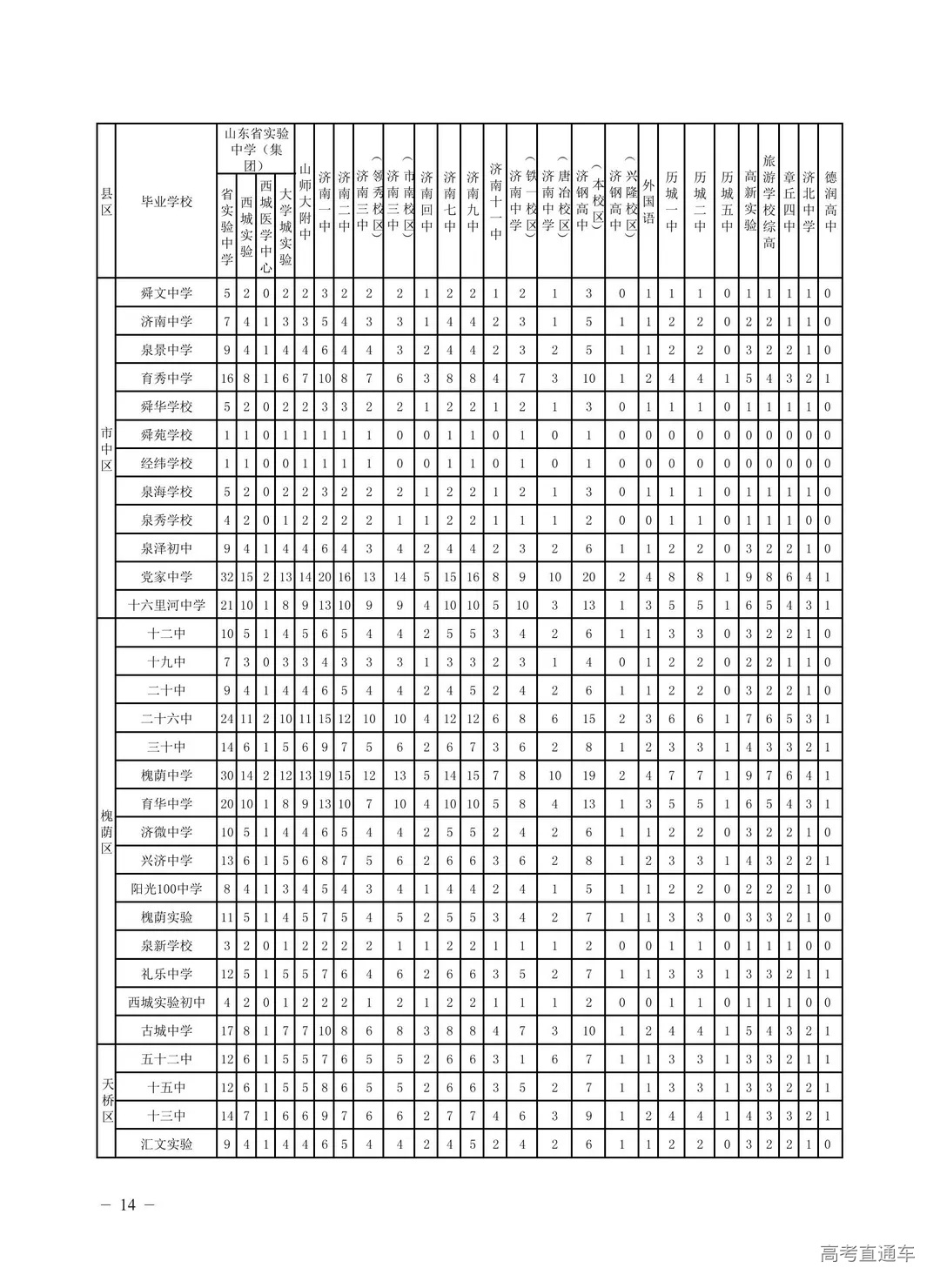 济南市2021年高中阶段学校招生填报志愿指导手册_17.jpg 图片