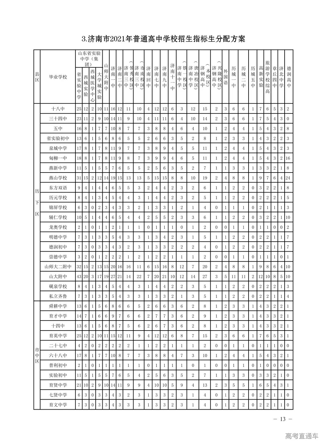 济南市2021年高中阶段学校招生填报志愿指导手册_16.jpg 图片