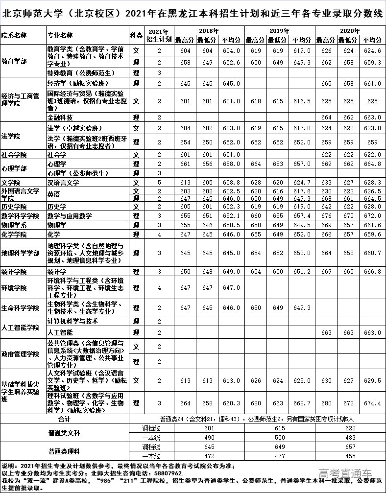 1624958281710035.png image.png