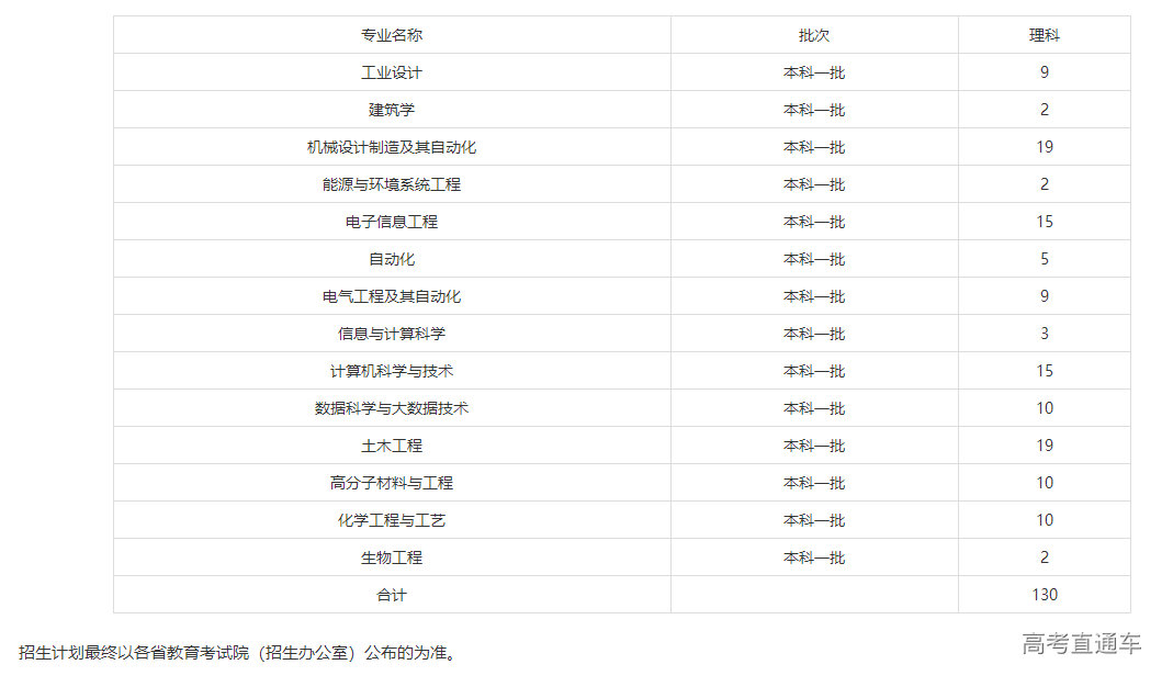 1625113716924617.png image.png