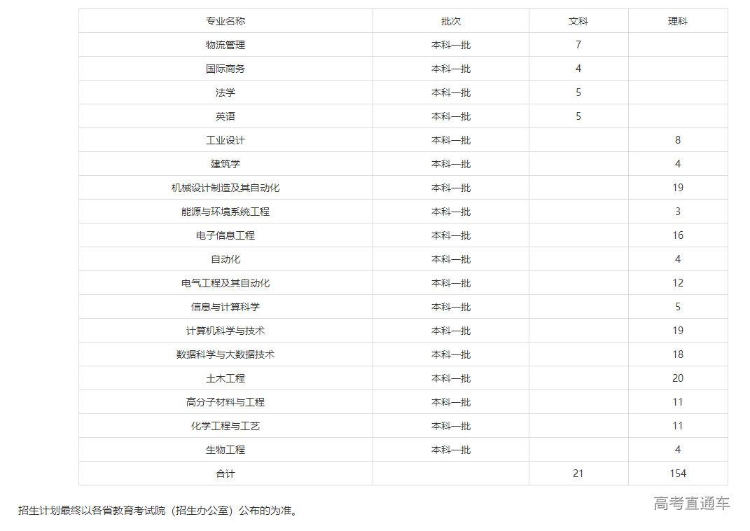 1625113747309604.png image.png