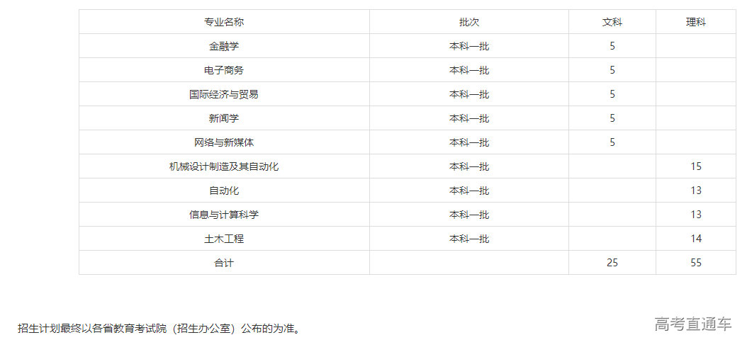 1625113778658480.png image.png