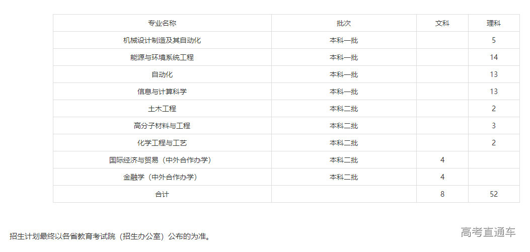 1625113804949670.png image.png