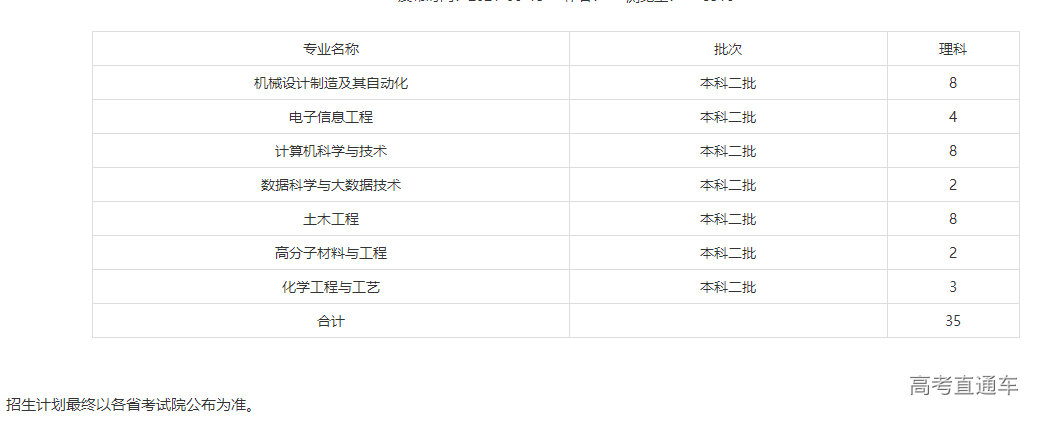 1625113829196325.png image.png