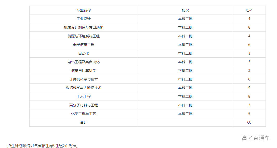 1625113851223980.png image.png