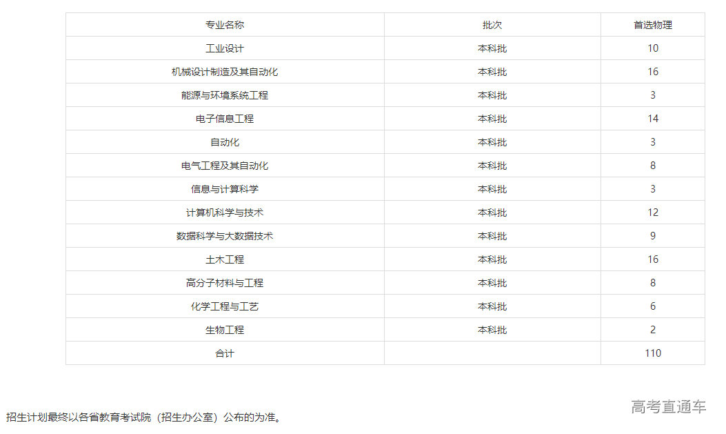 1625113893965067.png image.png