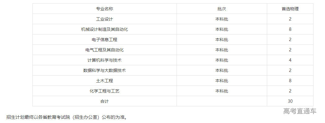 1625113928622900.png image.png