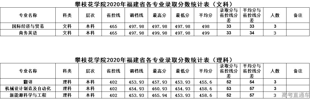 1625212371978404.png 福建.png