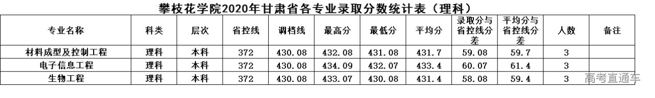 1625212385919885.png 甘肃.png