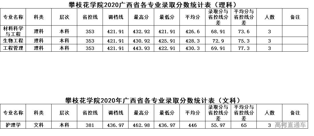 1625212418287537.png 广西.png