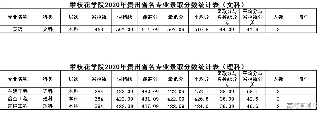 1625212429178804.png 贵州.png