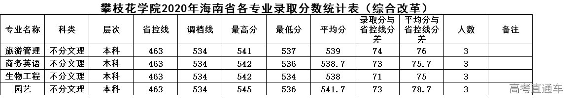 1625212443675388.png 海南.png