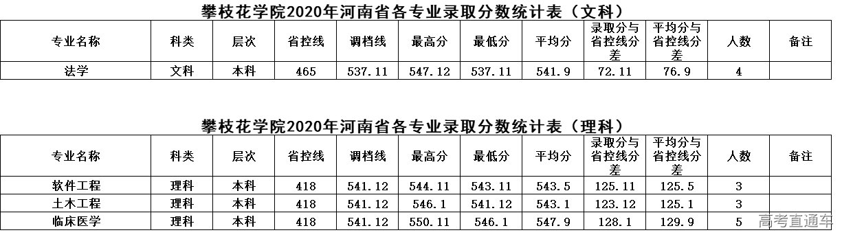 1625212468121448.png 河南.png