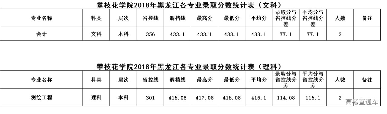 1625212481982576.png 黑龙江.png