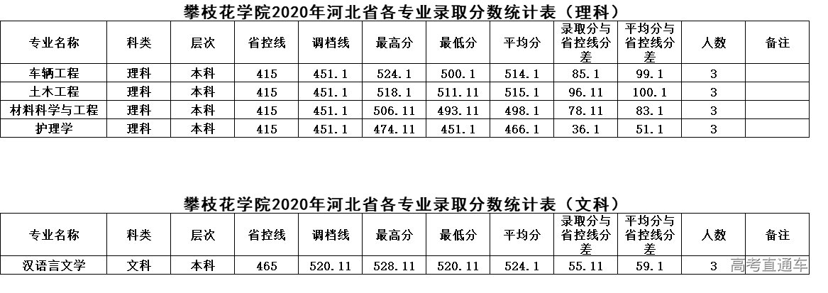 1625212547424597.png 河北.png