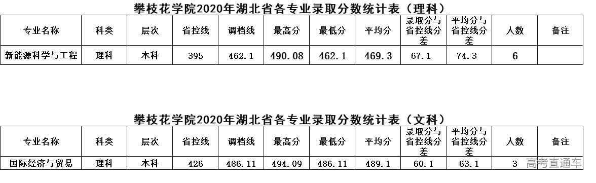 1625212846363234.png 湖北.png