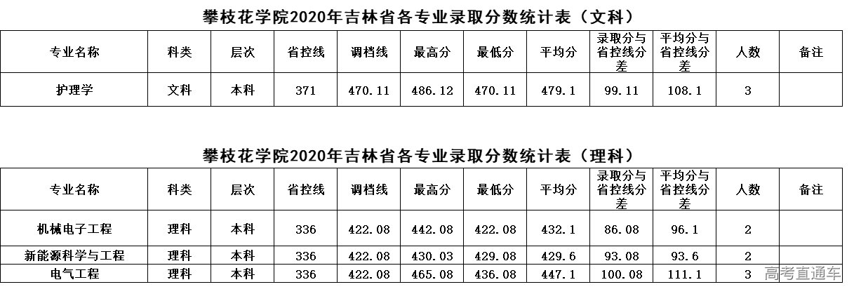 1625212870197163.png 吉林.png