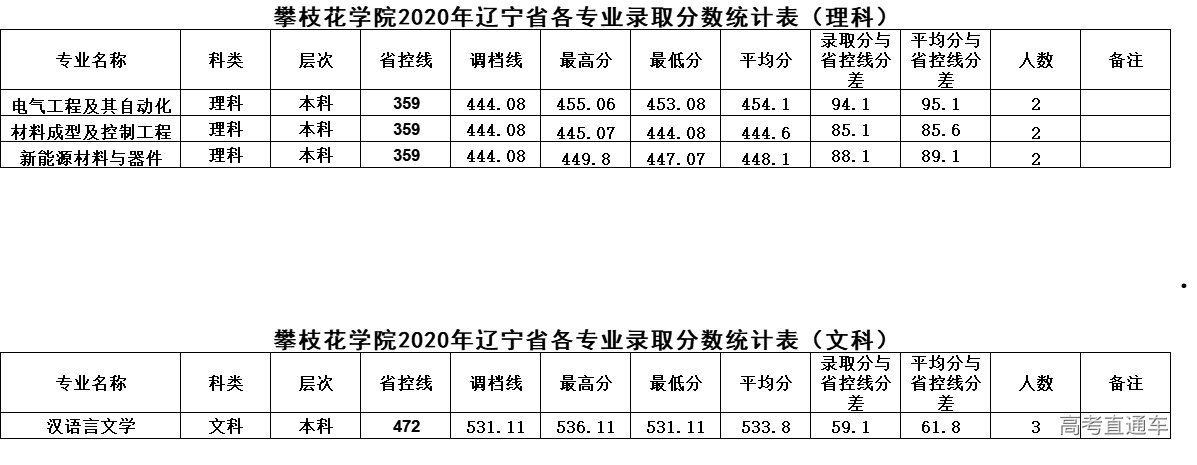 1625212889710754.png 辽宁.png