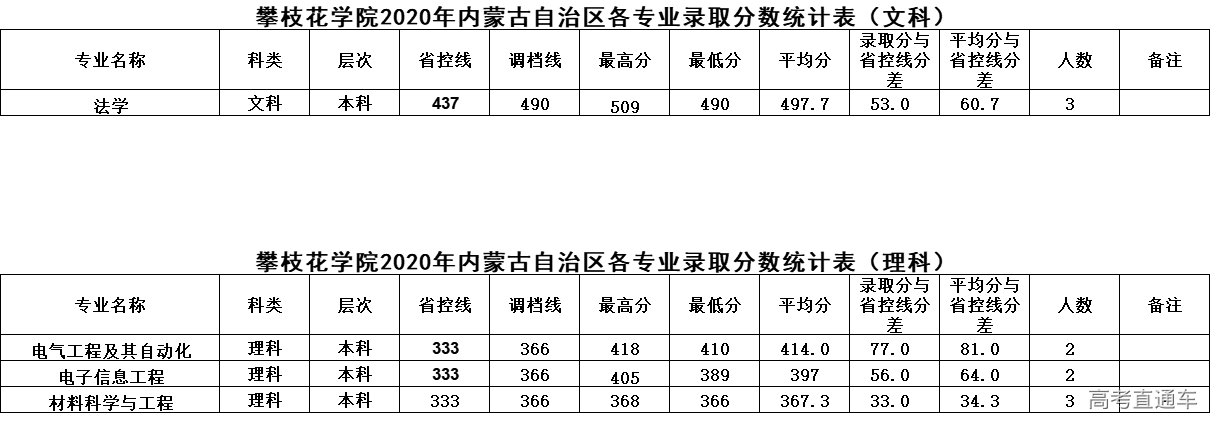 1625212902211660.png 内蒙古.png