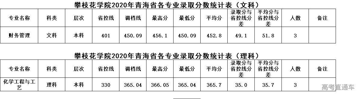 1625212923396662.png 青海.png