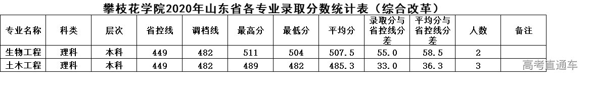 1625212934340163.png 山东.png