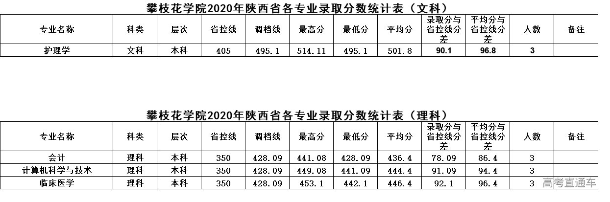 1625213721224315.png 陕西.png