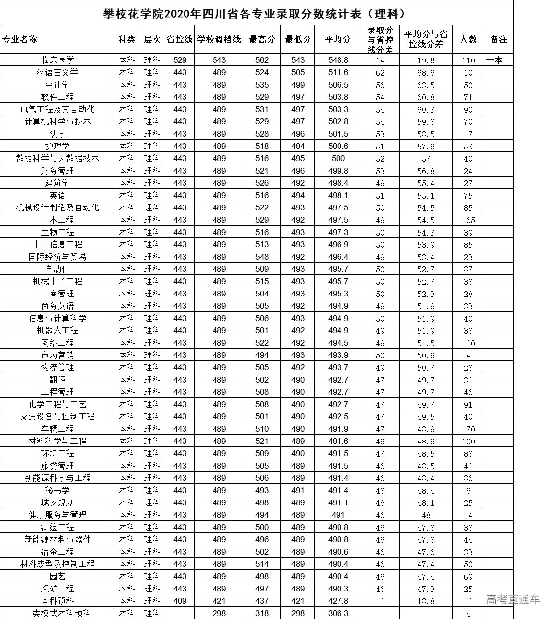 1625213733519447.png 四川理科.png