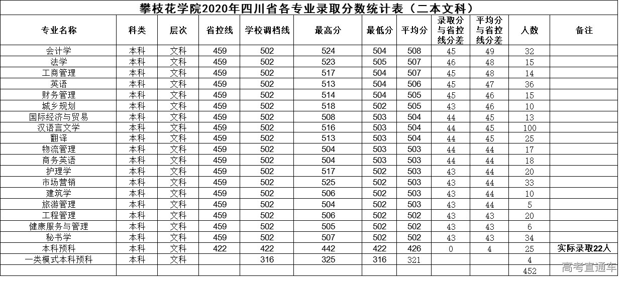 1625213746950300.png 四川文科.png