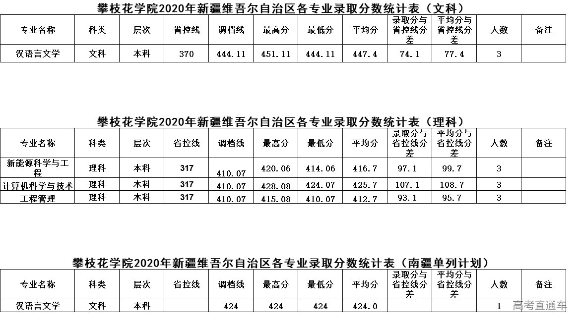 1625213821626124.png 新疆.png