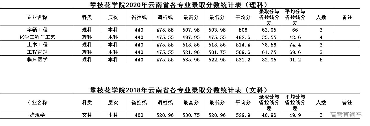 1625213831631988.png 云南.png