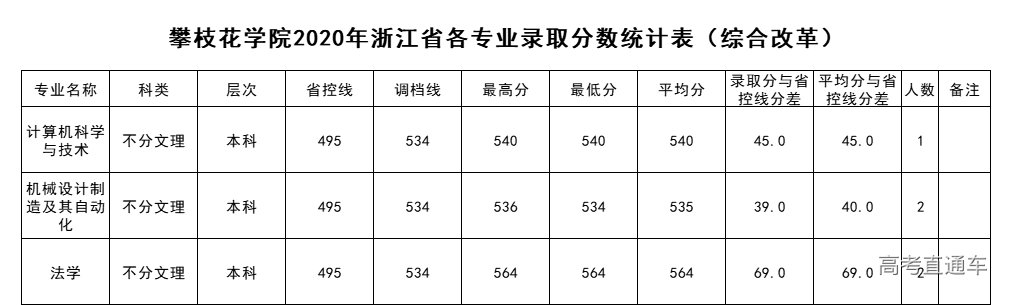 1625213841553324.png 浙江.png