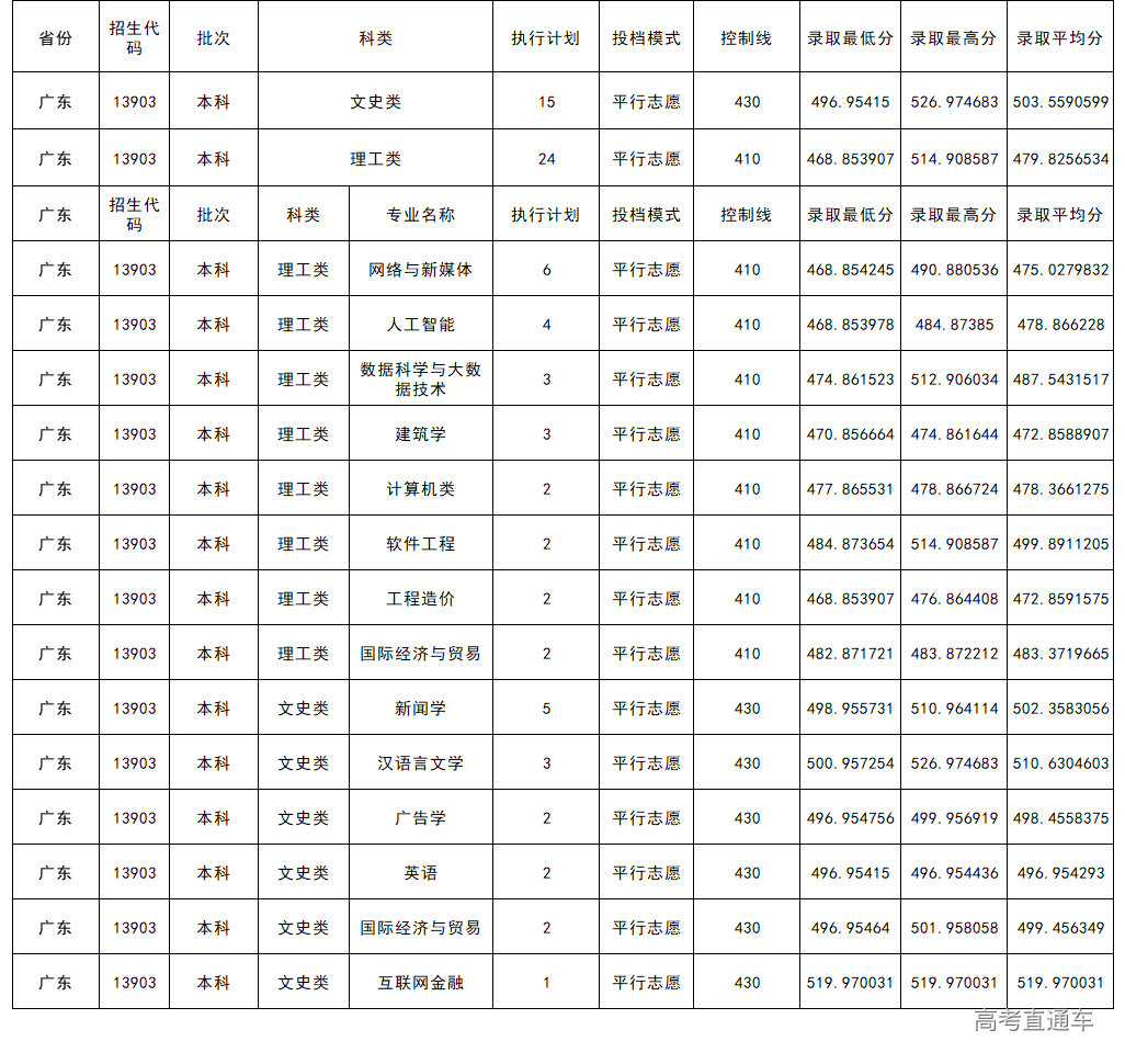 1625216834855320.png 广东.png