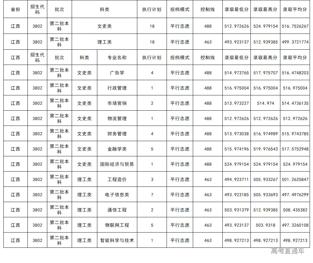 1625216993767823.png 江西.png