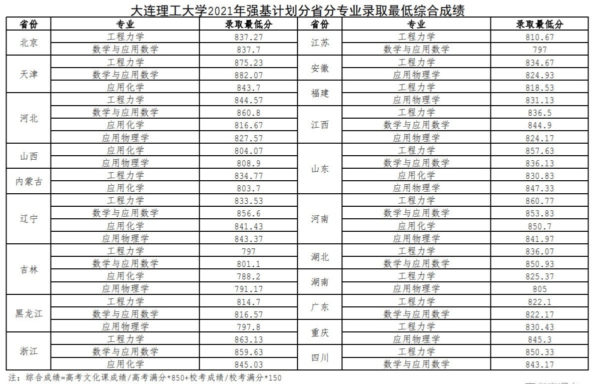 1625309559170271.png image.png