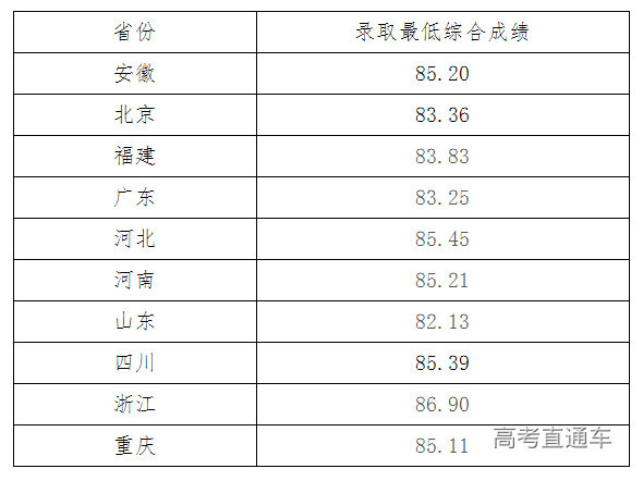 1625474789364918.png image.png