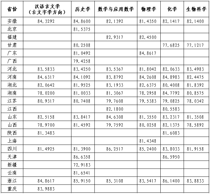 1625536514602808.png 兰州大学强基计划.png