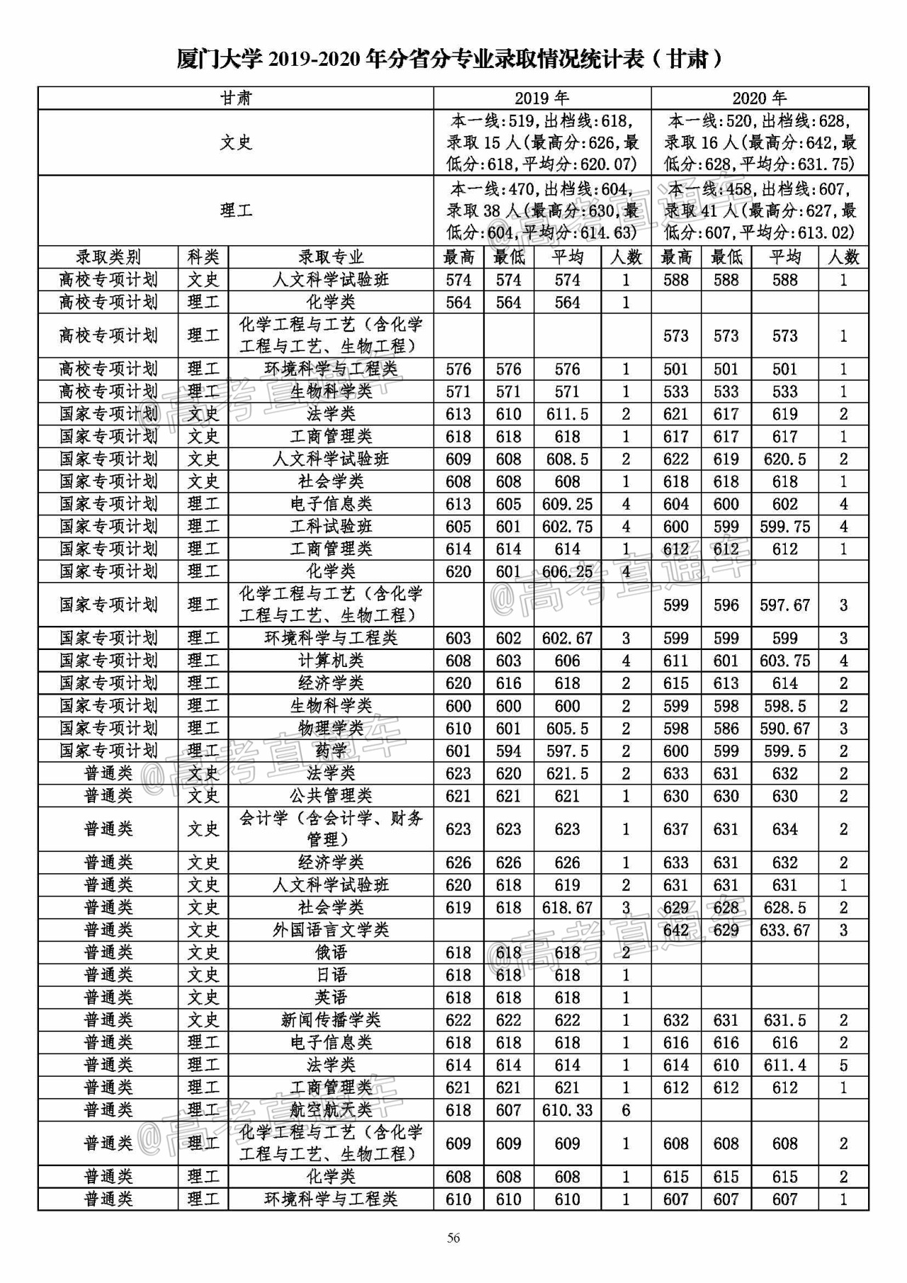 厦门大学专业有哪些(厦门大学什么专业比较有名)