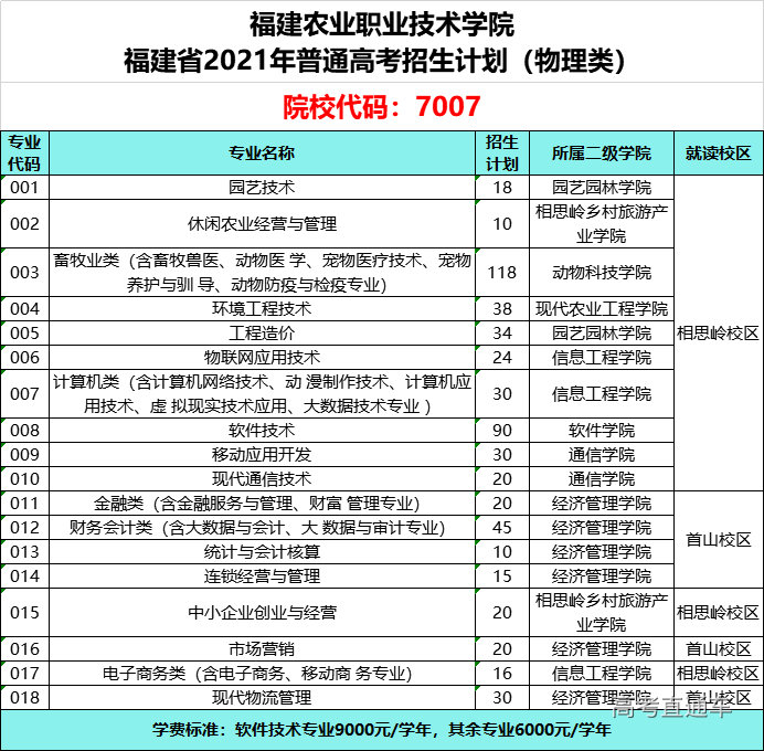 2021秋招计划(物理7007).png 图片