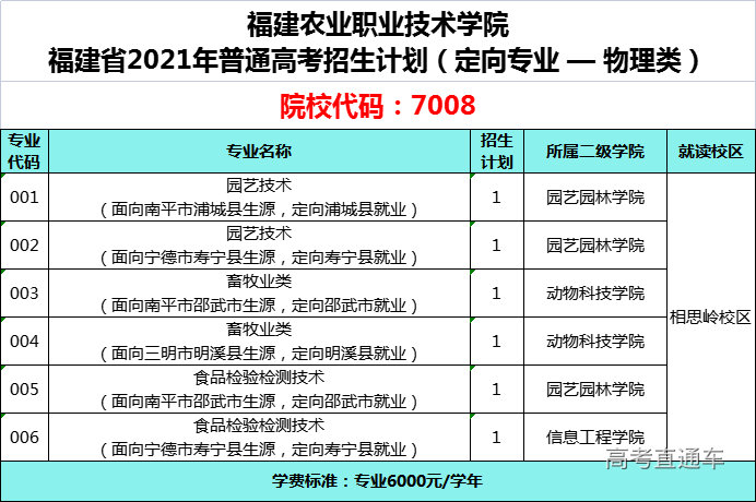 2021秋招计划(物理7008).png 图片