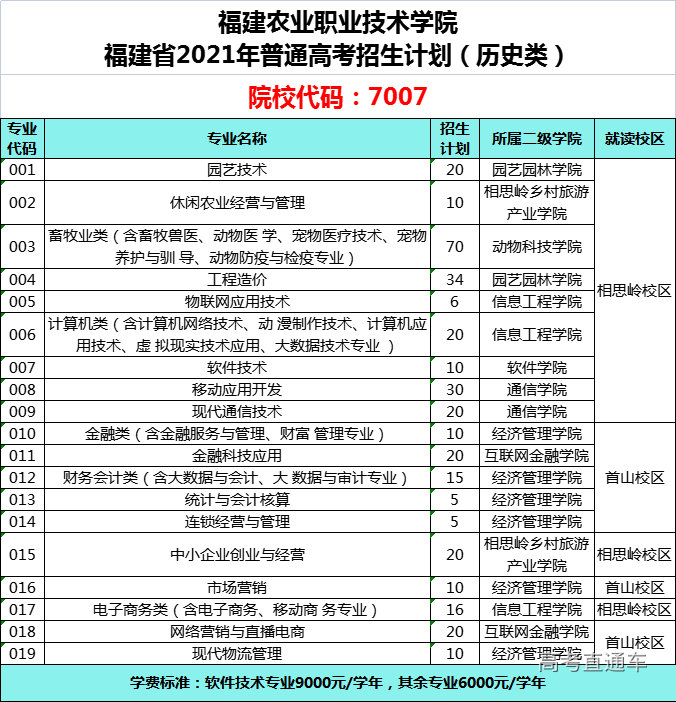 2021秋招计划(历史7007).png 图片