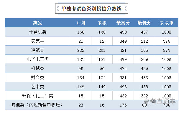 1625623045713065.png image.png