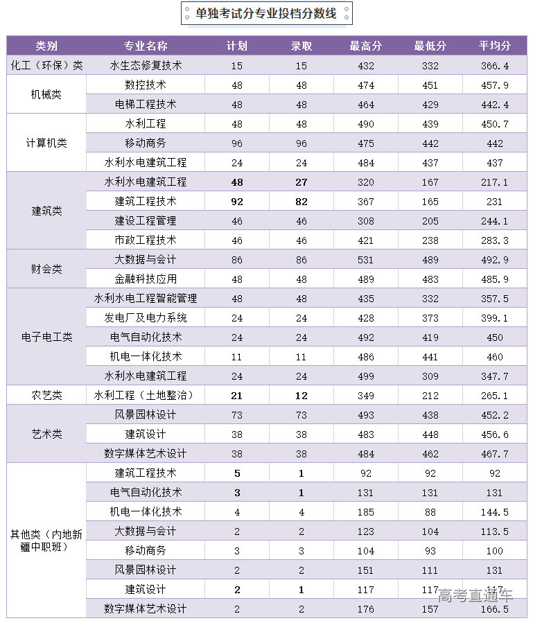 1625623082211113.png image.png