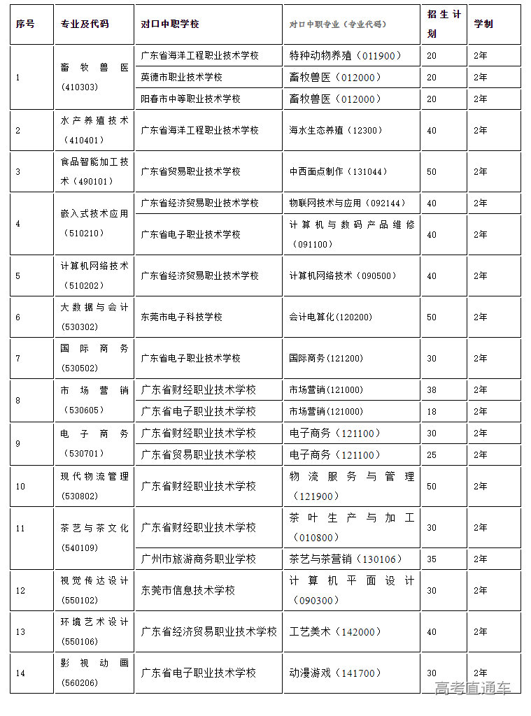 1625625852147831.png 广东科贸职业学院招生办.png