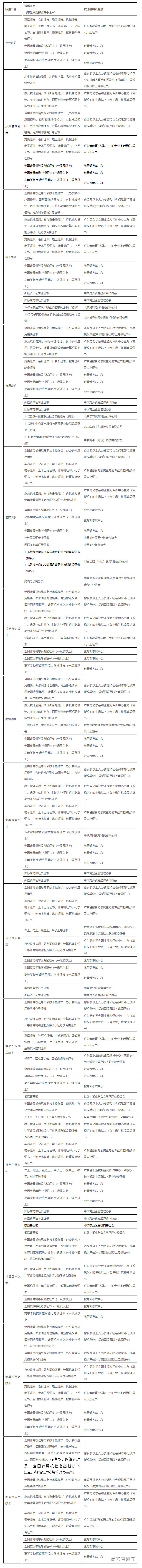 1625625979758374.png 广东科贸职业学院招生办 - 副本 - 副本.png