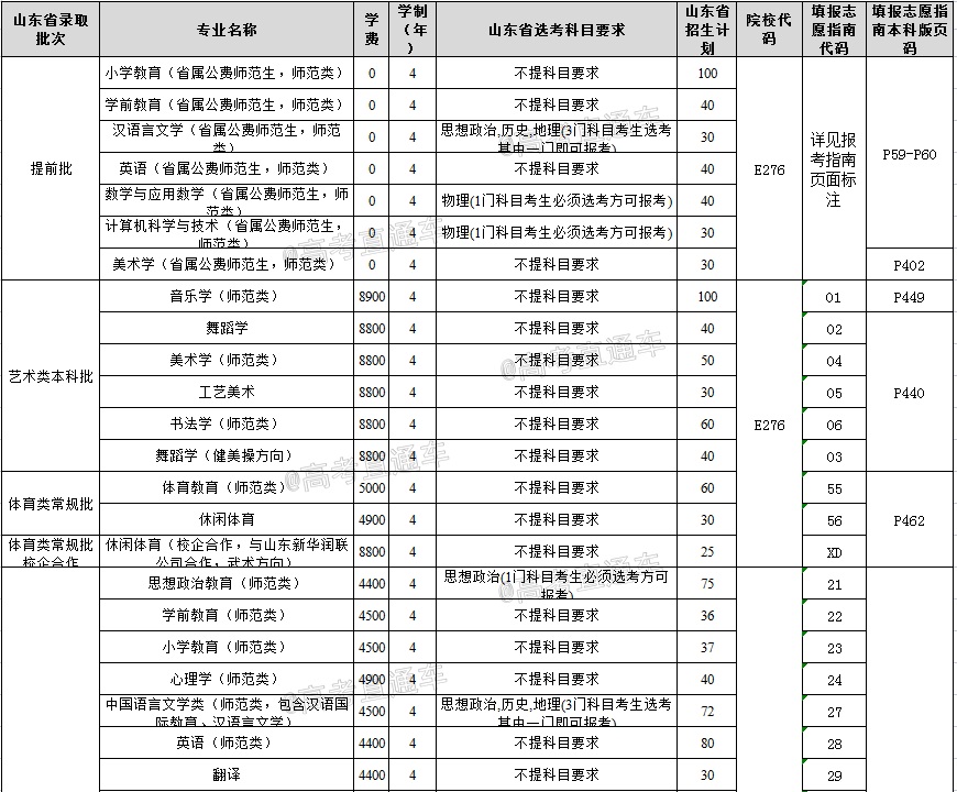 抚州幼儿师范高等专科学校_桂林师范高等专科学校专科分数线_铁岭师范高等专科