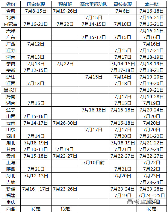 1625809930360700.png image.png