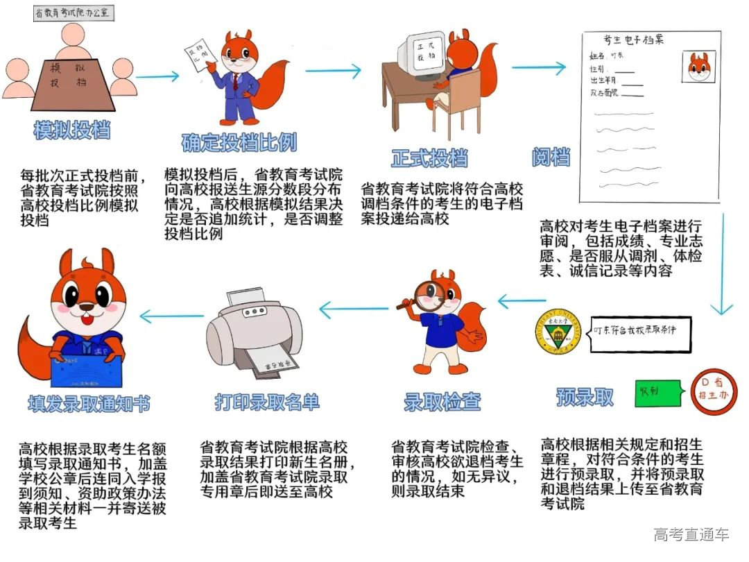 1625810493968368.png image.png